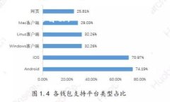   b特派提现到银行卡的完整指南 /  guanjianci b特派