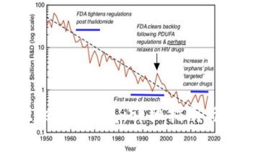 如何下载 Bitkeep 钱包：详细指南与常见问题解答