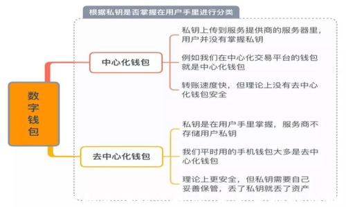 
区块链数字金融合作模式探讨：未来金融的创新之路