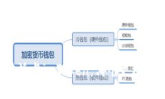 比特派与imToken：哪个更适合你？
