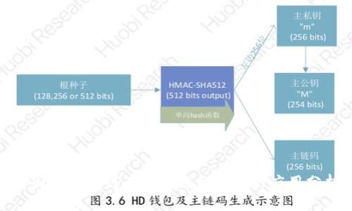 : 国美区块链在供应链金融中的应用分析