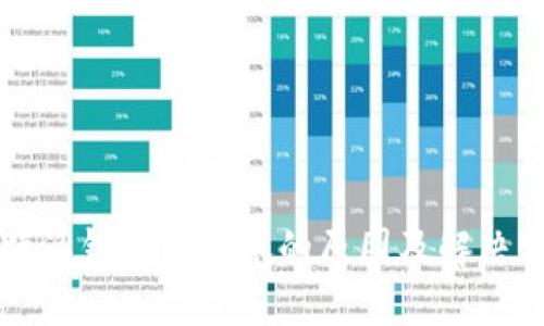 比特派钱包未到账的原因及解决方法