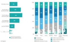 比特派钱包骗局揭秘：背后真相与用户防范技巧