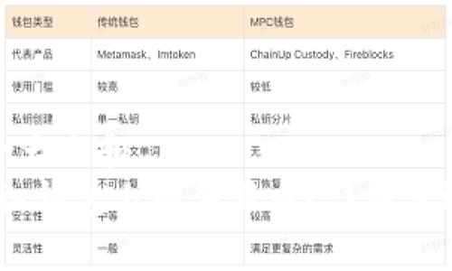 思考一个符合大众和  
 如何在BitPie钱包上购买新币？详细步骤与注意事项