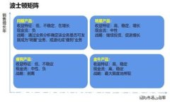   区块链在供应链金融中的应用背景调查