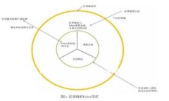 区块链游戏中的原理区块链游戏是一种结合了区