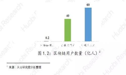 区块链开发游戏成本是一个在当今数字娱乐行业中越来越受关注的话题。随着区块链技术的发展,越来越多的游戏开发者开始探索如何将这一技术整合到他们的项目中。这不仅可以提高游戏的透明度和安全性,还可以为玩家提供新的经济模式,允许他们在游戏中拥有和交易虚拟资产。然而,很多人在开始区块链游戏开发之前,对相关的成本并不明确。本文将详细探讨区块链开发游戏的成本构成、影响因素,以及如何有效地管理这些成本。
区块链开发游戏成本分析及管理指南
