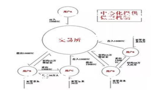 :
  区块链能否取代传统金融？深度探讨与未来展望 / 

关键词:
 guanjianci 区块链, 金融科技, 传统金融, 去中心化, 数字货币 /guanjianci 

---

区块链的基本概念
区块链（Blockchain）是一种分布式账本技术，它通过去中心化的方法保障数据的安全和透明。这项技术最初是为了支撑比特币等数字货币而诞生，但近年来，其应用范围不断扩展，涉及金融、供应链、医疗、政府等多个领域。简而言之，区块链是一种将信息以区块的形式进行链式结构存储的数据管理方式，每个区块中包含了一定数量的交易信息，且通过加密技术保障了交易的安全性与不可篡改性。

区块链技术的核心在于去中心化，它通过技术手段将数据分散存储，在网络中的多个节点中进行复制，确保即使某个节点失效，整体系统仍然可以正常运转。这种特性使得区块链在金融领域极具潜力，因为金融交易的透明度和安全性成为了用户尤其关注的因素。

区块链在金融领域的应用
在金融领域，区块链的应用主要体现在以下几个方面：

h41. 数字货币/h4
比特币、以太坊等数字货币的出现是区块链技术应用最为直接的体现。这些数字货币不仅改变了用户支付和交易的方式，还成为了新的投资资产。

h42. 跨境支付/h4
传统跨境支付通常需要经过多个中介，费时费力，还需支付高额手续费。而借助区块链技术，跨境支付可以实现快速、低成本的资金转移，改善了资金流动的效率。

h43. 智能合约/h4
智能合约是一种在区块链上自动执行合同的程序化协议。它通过预设的条件在合约双方之间自动执行，无需第三方中介。这种方式在金融衍生品交易、投资管理等领域具有很大的应用潜力。

h44. 证券发行与交易/h4
区块链可以改变传统证券的发行与交易模式，通过Token化资产实现数字证券交易，大幅提高效率，这是金融科技的一大创新。

h45. 供应链金融/h4
通过区块链技术，供应链中各参与方的交易信息可以被透明地记录和共享，从而降低融资成本，提升供应链的运作效率。

区块链能否取代传统金融？
区块链能否完全取代传统金融，答案并非简单的“可以”或“不可以”。要考虑多个因素，包括技术的成熟度、法律法规的适应性以及用户的接受程度等。

h41. 技术成熟度/h4
尽管区块链技术不断发展，但当前仍面临一些技术上的挑战，包括扩展性问题、交易速度限制、安全性等。因此，它能否替代传统金融机构尚待观察。

h42. 法律法规/h4
不同国家对于区块链和数字货币的法规态度不一，监管政策的滞后可能会对区块链在金融领域的应用造成障碍。制度环境跟不上技术的步伐时，区块链很难被广泛应用。

h43. 用户接受度/h4
许多人对数字货币和区块链仍持观望态度，缺乏必要的金融科技教育可能导致用户不愿意放弃熟悉的传统金融系统。

h44. 像银行一样的信任/h4
相较于区块链，传统金融机构如银行在用户心中建立了长期的信任关系。区块链需要时间来建立同样的信任，尤其在涉及大额资金时，许多用户更愿意依赖传统金融机构的保障。

h45. 社会与文化因素/h4
金融不仅仅是经济行为，还牵涉到价值观念和文化认同。区块链能否在全球范围内取代传统金融，还需要考虑社会结构及文化背景的差异。

可能相关的问题
h41. 区块链技术的优势是什么？/h4
区块链技术有多项优势，其中最显著的包括去中心化、不可篡改性、透明性以及提高效率等。在传统金融机构中，数据是集中存储的，而区块链则实现了数据的分布式存储，这样可以降低单点故障的风险。同时，区块链的每一个区块都被加密并链接，记录交易信息后无法修改，保证了数据的完整性。

此外，区块链通过其透明的交易记录，可以实现所有交易方能够共同访问的信息，从而提高交易的安全性和信任感。在高速金融交易的场合，区块链技术能够大幅提高效率，加快交易的处理速度，降低成本。

h42. 目前区块链金融的常见应用有哪些？/h4
在当前的市场中，区块链技术在金融领域的应用已经相对成熟，主要包括以下几个方面：
ul
li数字货币的发行和交易：如比特币，以太坊等数字货币的盛行使得区块链的应用被广泛关注。/li
li跨境支付：区块链技术使得跨境交易成本大幅降低，处理时间从几天缩短至几分钟。/li
li供应链金融：通过共享的分布式账本，实现透明化的供应链融资，提高企业的资金流动度。/li
li智能合约：自动执行合约内容，减少人为干预和争议。/li
li证券交易：通过Token化，实现对资产的新一轮的金融创新。/li
/ul

h43. 区块链技术的局限性有哪些？/h4
尽管区块链技术有很多优点，但其局限性也是不可忽视的。首先，技术上，当前区块链的交易速度和扩展性仍然存在诸多挑战，尤其是面对每日巨大的交易量，像比特币等公链在处理速度上可能显得捉襟见肘。

其次，合规性问题也不容小觑，许多国家对区块链尚未形成明确的法律法规，造成了行业的法律风险。这在一定程度上限制了区块链在金融领域的进一步发展。

最后，用户的教育和接受度也是一大限制因素，很多人对区块链和数字货币缺乏了解，可信赖性较低，这也制约着其在传统金融中的渗透与发展。

h44. 区块链技术如何影响金融行业的未来？/h4
区块链技术作为一种新兴的技术，已经开始在金融行业中发挥影响力，并有潜力改变未来的金融格局。首先，它能够引领未来去中心化金融（DeFi）的发展，使得金融服务变得更加民主化，用户能够直接控制个人的资产和信息，不再依赖传统金融机构。

另外，随着区块链技术的不断进步，金融机构未来可能会变得更加高效，降低操作成本，并提高交易的安全性。同时，智能合约的普及，让更多的金融交易实现自动化，降低了参与者的交易风险。

h45. 如何看待区块链对银行的威胁与机遇？/h4
区块链技术对银行行业的影响是复杂的。在某种程度上，区块链的去中心化特性对传统银行形成了威胁，尤其是涉及到支付和汇款服务的领域，越来越多的用户倾向于使用数字货币或去中心化的金融产品。然而，这也为银行提供了一种转型的机会，它们可以采用区块链技术来内部流程，降低成本及提高服务效能。

例如，许多银行已经开始探索通过区块链技术来实现内部结算系统的升级，这样不仅可以提高效率，也能增强客户的信任。因此，面对区块链这一技术，银行不仅要看到风险，同时也应积极适应时代变化，抓住机遇进行创新。

---

通过深入探讨这些关键问题，可以更全面地理解区块链和传统金融之间的关系，以及未来可能的发展方向。然而，关于区块链能否完全取代传统金融，仍然需要时间来观察和验证。用户的接受程度、技术进步的速度以及法律法规的完善都将在其中起到关键作用。