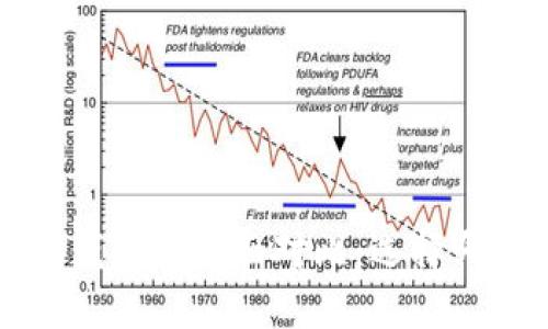  比特派与TP钱包的全面对比：选择哪个更适合你？