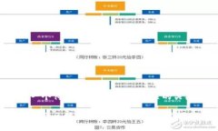 思考一个符合大众和和5个相关的关键词金融协会