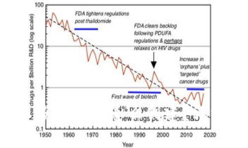b特派多签钱包怎么创建？详细指南