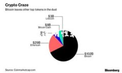 区块链加游戏的优势是一个热门话题，结合了前