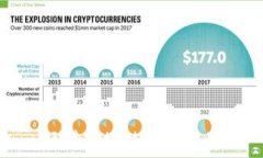 玩转区块链金融产业