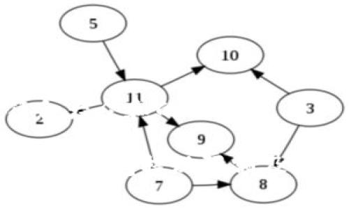 思考一个符合大众和的

code详解b特派钱包提现限额及相关注意事项