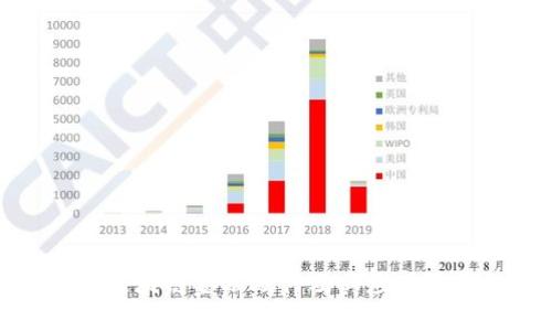: 区块链金融硬件及其应用解析