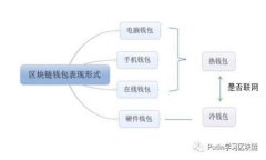 : 区块链贸易金融周期为几天：探索区块链在金融