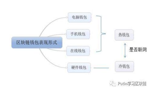 : 区块链贸易金融周期为几天:探索区块链在金融中的应用
