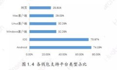 全面解析DBE区块链金融教程：构建未来金融体系