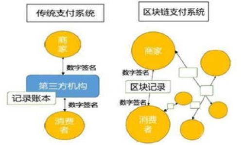 

海盗船区块链游戏

关键词

区块链游戏, 海盗船, 数字资产, NFT, 游戏经济

详细介绍

在数字经济时代，**区块链游戏**逐渐成为一种受欢迎的娱乐方式，吸引了许多玩家的注意。其中，**海盗船区块链游戏**这一题材以其丰富的故事情节和激烈的海上冒险吸引了大量的游戏爱好者。这类游戏不仅带来了独特的游戏体验，还利用区块链技术为玩家提供了真正的数字资产拥有权和游戏内经济系统的透明性。

在这类游戏中，玩家常常会通过参与各种任务、战斗和探险来获取丰富的奖励。**海盗船**主题通常包含海战、宝藏探险、船只升级和角色发展等元素，赋予玩家身临其境的体验。同时，随着玩家水平的不断提升，他们能够参与更高级别的活动，获得更有价值的奖励。

**海盗船区块链游戏**的核心在于其基于区块链技术的经济体系。在这些游戏中，所有的物品、角色乃至游戏内的土地等均以**数字资产**的形式存在，并且可以在不同的平台之间进行交易。这种设计使得每个玩家都可以拥有和交易自己在游戏中获得的资产，形成了一个健康的游戏经济生态。

更进一步说，**NFT**（非同质化代币）的引入，使得每个游戏中的物品都具备唯一性和稀缺性，使得玩家在游戏中的投资更加有意义。这是传统游戏所无法提供的，而玩家也因此能够通过收集、交易这些数字资产而获得实际的经济收益。

无论是作为消遣娱乐，还是作为投资的角度来看，这些游戏都提供了更多的选择和可能性。当前，越来越多的人开始意识到，参与**区块链游戏**不仅是为了获得满足感也是为了探索新的投资方式。这也是为何越来越多的人涌入海盗船区块链游戏的原因。

海盗船区块链游戏的玩法与机制

**海盗船区块链游戏**具有丰富的玩法和多种机制，这些设定构成了游戏的核心魅力。一般来说，玩家在进入游戏后，首先要创建自己的角色，并选择一个船只。每个船只都有其独特的属性和能力，玩家需要通过不断的挑战来升级自己的船只和角色。

游戏中包含各种任务和活动，例如海战、宝藏探险等。玩家可以组队进行对抗其他玩家的战斗，或者单独寻宝，探索游戏世界的每一个角落。在战斗中，玩家需要合理运用策略，利用自己船只的特点，以及战斗技能来取得胜利。

在游戏经济方面，玩家通过完成任务和战斗等方式获取奖励，这些奖励通常以**NFT**形式存在，使得每一个物品都有明确的价值。玩家可以在市场上进行买卖，甚至可以将其出售给其他玩家获取真实的收益。这种机制无疑增加了玩家参与游戏的动力，让不同层次的玩家都能找到乐趣。

海盗船区块链游戏的经济模型

经济模型是**海盗船区块链游戏**设计中极为重要的部分。这些游戏一般具有自己的代币，玩家可以使用这些代币在游戏中进行各种交易，包括购买特殊物品、升级角色和船只等。代币的价值通常随着玩家的参与度和市场需求而波动，为玩家提供了额外的投资机会。

此外，游戏中每一个**NFT**物品的稀疏性也决定了其价值。某些特殊的物品可能需要完成极具挑战性的任务才能获得，这种稀有性使得玩家愿意为此花费更多的时间与金钱。这种经济模型不仅提升了游戏的趣味性，也为玩家提供了另一种获利的方式。

同时，游戏也会定期进行更新与活动，例如限时活动、特殊的挑战任务等，吸引玩家持续关注和参与。这些更新不仅会丰富游戏内容，还能为玩家提供更多交易和获取代币的机会，形成一个良性的循环。

海盗船区块链游戏的未来发展趋势

随着区块链技术的发展，**海盗船区块链游戏**的未来充满了潜力与机遇。越来越多的游戏开发者开始着手研发结合区块链技术的游戏，市场的竞争也愈发激烈。在这样的背景下，未来的海盗船区块链游戏可能在几个方面呈现出新的趋势。

首先，游戏的沉浸感将大大增强。虚拟现实（VR）和增强现实（AR）技术的不断进步，可能会被整合到这些区块链游戏中，提供更加真实的游戏体验。玩家不仅能在屏幕前操作，更能身临其境地感受游戏的每一场战役。

其次，玩家将更加关注游戏的经济生态。随着更多人加入这一领域，游戏内资产的流通和价值评估将变得更加复杂。除了游戏内的交易，玩家可能会更倾向于开发外部平台进行**数字资产**的管理和交易，这将推动整个行业的发展。

最后，以社区驱动的设计模式可能会成为未来的趋势。游戏开发者可能会更加依赖玩家的反馈与建议，来调整游戏的设计，吸引更多玩家长时间停留在游戏中。这种模式将帮助创建一个更为开放和健康的游戏环境。

玩家如何选择适合自己的海盗船区块链游戏？

在当今众多的**海盗船区块链游戏**中，玩家如何选择适合自己的游戏成为了一个重要的问题。首先，玩家应该根据自身的游戏偏好来进行选择。如果你喜欢策略和冒险，可以选择那些注重战术布局的游戏；如果你喜欢收集和交易，则选择物品丰富、交易机制健全的游戏更为合适。

其次，了解游戏的经济模型也是非常重要的。一些游戏可能在经济设计上过于复杂，而有些则相对简单易懂。玩家可以根据自己的投资能力和风险承受能力来判断，选择经济模型合理且透明的游戏。此外，游戏的玩法是否持续更新也是玩家需要关注的方面，只有不断更新的内容才能保持游戏的新鲜感。

最后，玩家还需要考虑社区的活跃程度和开发团队的可靠性。通过社区反馈，玩家可以获取更多关于游戏的真实体验和信息。而一个稳定且活跃的开发团队通常意味着游戏会获得持续的支持与更新。同时，玩家还应该注意那些能够提供良好客服支持的游戏，这样在遇到问题时可以更快捷地获取帮助。

区块链技术对海盗船游戏的影响

**区块链技术**对**海盗船区块链游戏**的影响是深远的。首先，区块链提供了去中心化的设计，玩家拥有的每个**NFT**都是独特且唯一的，在保障玩家权益的同时，提升了收藏价值。这种去中心化的设计使得玩家能够自由交易，不受平台限制。

其次，区块链的透明性让玩家能够清楚了解游戏经济的运行状态。游戏内的所有交易和资产流通都是可追溯的，玩家可以观察市场上资产的价格波动，合理安排自己的投资和交易。这种透明性增强了玩家的信任感，让他们在游戏中更有参与感。

最后，区块链能够为游戏引入更好的激励机制。通过基于区块链的智能合约，游戏可以为玩家设定各种奖励机制，例如通过完成特定任务获得代币。这样的设计增强了玩家的参与热情，也确保了游戏的长期运营。

总结

总体来看，**海盗船区块链游戏**是区块链技术与传统游戏机制结合的创新产物。它将传统的趣味游戏与现代的经济模型结合，为玩家提供了全新的体验和投资机会。随着技术的不断进步与未来的发展，这一领域无疑将会吸引更多的探索与关注。

常见问题

1. **如何参与海盗船区块链游戏？**
2. **区块链游戏与传统游戏有什么区别？**
3. **海盗船区块链游戏适合哪些人群？**
4. **如何安全交易区块链游戏中的数字资产？**
5. **未来区块链游戏的发展方向是什么？**

以上是关于**海盗船区块链游戏**的详细介绍和相关问题的探讨。希望能为你带来帮助。