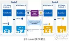 区块链游戏：如何在数字世界中免费领养虚拟宠