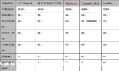 区块链金融案例分析：如何引领未来金融的变革