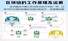 育碧区块链游戏化项目 育碧区块链游戏化项目：