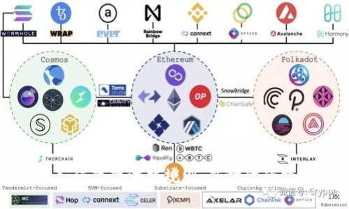 区块链如何改变游戏规则:新时代的数字革命