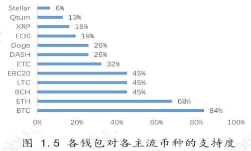 金融与区块链交流会:未来金融的创新与挑战