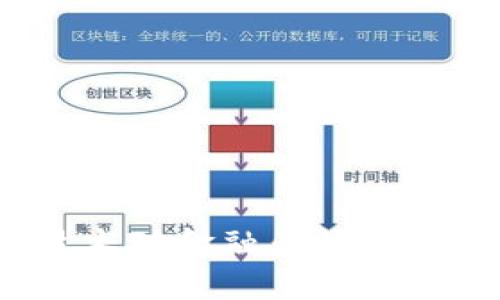 区块链技术对金融业治理的深远影响