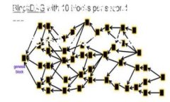 BK钱包闪退是指在使用BK钱包应用程序时，程序意