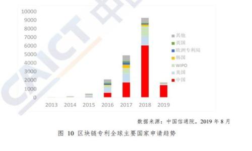 区块链游戏账号购买指南:新手如何安全入手游戏账号