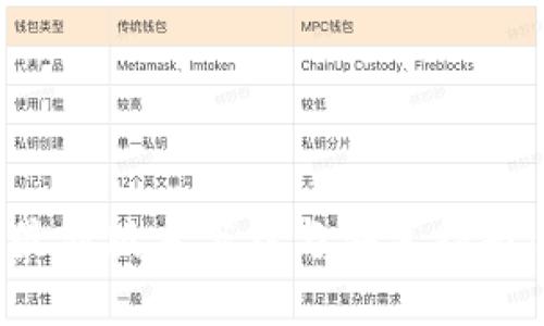 : BitP Wallet最新版本下载与安装指南（苹果用户必看）