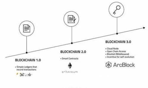 揭秘太极World:区块链游戏的未来与发展趋势