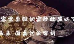 技术性较强，具体内容需要强调实际效果以下为