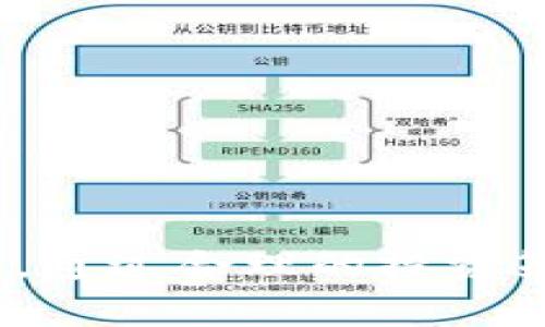   比特派ICO：如何参与及其背后的投资价值分析 / 

 guanjianci 比特派, ICO, 区块链投资, 数字资产, 加密货币 /guanjianci 

## 1. 什么是比特派？

比特派（Bitpie）是一款开放的数字资产钱包，它支持多种区块链资产的存储和管理，包括比特币、以太坊及其衍生资产等。比特派以安全、快捷和用户友好的体验而受到用户的青睐。此款钱包不仅提供了存储功能，还支持交易、资产管理和相关的金融服务。

比特派的最终目标是通过构建一个安全的生态系统，帮助用户更好地管理他们的数字资产，并为他们提供多种投资机会。投资者通过比特派进行ICO（首次代币发行）投资，能够参与到新项目的早期阶段，从而获取更高的收益。

## 2. ICO是什么？

ICO，即首次代币发行（Initial Coin Offering），是一种区块链融资方式，通常用于筹集新项目的启动资金。在ICO过程中，项目方通常会向公众出售他们新创建的代币，用户可以通过加密货币（如比特币、以太坊）进行投资。

ICO和传统的融资方式（如风险投资或股票发行）不同，它不需要通过银行或金融机构。相反，ICO为项目方提供了一个直接向用户融资的渠道。同时，投资者能够通过参与项目的早期阶段，获得潜在的高回报。

## 3. 比特派如何参与ICO？

比特派提供了一整套参与ICO的流程，用户可以在这个平台上轻松地进行投资。以下是参与ICO的一般步骤：

### 注册账户

首先，用户需要下载并安装比特派钱包，并注册一个账户。在注册过程中，用户需要提供一些基本信息，并设置安全措施，如身份验证和双重认证。

### 选择ICO项目

比特派钱包会定期更新最新的ICO项目，用户可以通过钱包中的信息板块浏览这些项目。每个项目都会提供详细的信息，包括项目背景、团队、代币经济模型及道路图等，用户可以根据这些信息进行选择。

### 充值资产

在参与ICO之前，用户需要向比特派钱包充值相关的加密货币，以便在ICO期间进行投资。用户可以使用比特派支持的多种方式充值，包括通过银行转账、信用卡或其他加密货币。

### 参与购币

当用户决定参与某个ICO项目后，他们可以按照相关指引进行代币购买。在购币时，用户需要注意购买界限和时间限制，因为ICO通常会在达到目标融资金额或到达时间限制时结束。

### 资产管理

一旦用户成功购买了代币，比特派钱包会自动把这些代币保存在用户的账户中。用户可以随时通过比特派进行查看和管理。

## 4. 比特派ICO的投资价值

### 潜在收益

参与ICO的投资者通常可以在项目上线后，获得高于市场价格的代币。这一策略在某种程度上与传统的风险投资类似，但因区块链技术的透明性，使得这一过程更加便捷。投资者应当清楚的是，虽然ICO具有高回报的潜力，但同时也伴随着高风险，因此需要评估项目的可行性和团队的背景，这是判断ICO投资价值的重要因素。

### 社区支持及发展前景

参与比特派ICO的项目通常会在社区中获得良好的支持，强大的社区是项目成功的重要保障。而项目的发展前景往往与其技术成熟度、市场需求和团队能力密切相关。投资者在选择项目之前，需要关注其白皮书、市场调研和竞争对手分析等综合信息。

### 法规合规性

随着ICO市场的发展，越来越多的国家和地区开始对ICO实施监管。选择一个合规合法的项目，对于投资者来说至关重要。合规的项目通常具有合法的运营模式和清晰的法律风险防范措施，因此投资者在选择项目时，建议寻求专业意见和合法合规的保障。

## 可能相关的问题

### 问题1：ICO的风险有哪些？

#### 了解ICO风险因素

ICO虽然被视为一种创新的融资方式，但其风险也不容忽视。投资者参与ICO应当充分认识可能面临的风险，以下是一些主要的风险因素：

1. **投资损失风险**：许多ICO项目本身缺乏实质性的商业运作计划，或者技术未成熟，这在一定程度上会导致投资人在项目失败后损失全部投资。

2. **欺诈风险**：市场上存在一些假冒ICO项目，它们以夸大宣传来欺骗投资者。投资者需谨慎评估项目背景，确保其合法性。

3. **市场波动风险**：加密资产市场极具波动性，参与ICO的代币价格可能在短期内出现剧烈波动，投资者需具备心理承受能力。

4. **法律风险**：不同国家对ICO的监管政策不尽相同，参与潜在合规性不明确的项目或将面临法律风险。

5. **技术风险**：科技更新迭代迅速，某一技术的颠覆可能导致原本前景光明的项目迅速过时。

总之，ICO投资与传统投资存在许多差异，投资者在参与之前应先做好充分的市场调研和风险评估。

### 问题2：怎样选择一个靠谱的ICO项目？

#### 评估ICO项目的可靠性

选择一个靠谱的ICO项目是投资成功的关键，以下是一些评估项目可靠性的方法：

1. **团队背景**：考察项目团队的学历及从业经历，靠谱团队通常有着在相关领域的成功经验和良好的声誉。

2. **白皮书和市场调研**：认真阅读项目的白皮书，分析其商业模式、技术路线和竞争对手。

3. **社区支持**：查看该项目在社交媒体平台上的活跃程度，强大的社区支持是项目成功的基本保障。

4. **合法性**：确认项目是否遵循当地法规，避免参与潜在的法律风险。

5. **技术可行性**：对项目的技术路线进行分析，确保其技术方案能够实用且具有竞争力。

良好的项目背景、透明的经营模式和活跃的社群氛围往往是选择靠谱ICO的关键要素。

### 问题3：比特派的安全性如何保障？

#### 比特派安全措施介绍

在数字资产钱包中，安全性是重中之重。比特派钱包采取了多种安全措施，以确保用户资产的安全，以下是一些主要的安全保障措施：

1. **私钥管理**：比特派采用了分散存储的策略，私钥不会存储在云服务器上，而是存储在用户本地设备中，极大降低了被盗的风险。

2. **双重认证**：为增强账户安全性，比特派支持双重认证功能，用户在进行重要操作时需通过额外的身份验证，增加了一道安全屏障。

3. **加密技术**：比特派在数据传输过程中采用了高级加密协议，确保用户的交易信息不会被第三方窃取。

4. **定期安全审计**：比特派定期对其系统进行安全审计，以发现潜在的安全问题并及时加以修复。

通过以上措施，比特派确保用户的资产安全，并为用户提供良好的数字资产管理体验。

### 问题4：比特派支持哪些ICO项目？

#### 比特派支持的ICO项目类型

比特派钱包支持多种类型的ICO项目，主要包括以下几类：

1. **公链项目**：专注于基础设施的项目，如以太坊、波场等，其目标是构建较强的去中心化生态。

2. **DApp项目**：如去中心化金融（DeFi）、游戏、内容分享等领域的应用程序，凭借一定的商业模型吸引用户。

3. **代币发行类**：如GEM代币等，为某些特定项目提供的实用性代币。

4. **跨链项目**：及其它多样化的基于区块链的组合项目，用于解决不同链之间的互联互通问题。

比特派关注具有高潜力和合法性的项目，确保用户能够参与到最具前景的投资中。

### 问题5：ICO如何影响区块链行业的发展？

#### ICO对区块链行业的推动作用

ICO作为一种新兴的融资方式，对于区块链行业的发展影响深远，主要体现在以下几个方面：

1. **加速研发创新**：通过资金的迅速聚集，ICO帮助许多创业公司大幅提升研发效率，加快技术的落地和应用。

2. **促进去中心化理念普及**：ICO为用户提供了参与区块链项目的机会，使得去中心化理念在广泛的用户群体中得以传播。

3. **推动监管政策的完善**：随着ICO市场的发展，许多国家逐渐开始对其进行监管，促使区块链行业进入一个更为合理的合规化阶段。

4. **投资者教育**：参与ICO的投资者通过体验获得了对区块链技术的更深入理解，逐渐形成了一个更加成熟的投资者群体。

5. **参与者多样性**：不同的投资者，包括个人投资者、机构投资者等相继参与进来，极大丰富了区块链行业的参与层次。

ICO的出现，不仅推动了区块链项目的开发，也为整个行业的发展带来了新的机遇和挑战。

## 总结

比特派ICO作为数字资产管理和投资的重要入口，为用户提供了参与区块链项目的机会。投资者需谨慎选择项目，并认真评估参与ICO所需的风险与收益。通过合理的投资策略和精确的市场选择，参与ICO的投资者可以在不断发展的区块链行业中抓住机遇，实现财富积累。