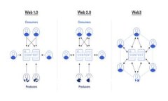 BitKeep钱包如何利用资金池赚取收益