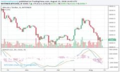 : 2023年区块链游戏的全面揭秘：未来的趋势与发