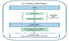 区块链金融实训报告心得：从理论到实践的深思