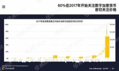 思考一个符合大众和和关键词如何安全地在BitK