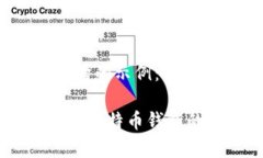在这里，、关键词和结构的示例：比特派测试：