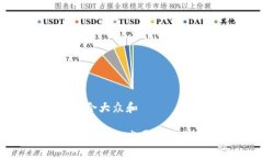 思考一个符合大众和国外金融区块链的发展现状