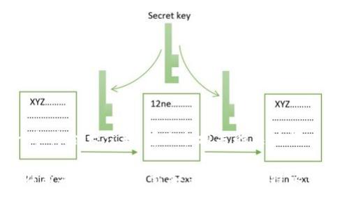 思考一个符合大众和 和5个相关的关键词

 如何在苹果设备上下载安装最新版B特派官网教程