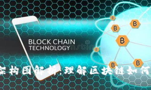 区块链金融架构图解析:理解区块链如何变革金融行业