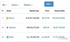 如何在BitP钱包中进行数字货币转换？