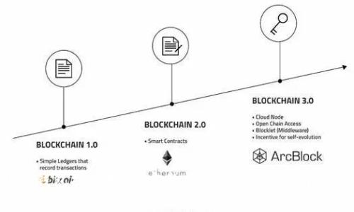比特派钱包提现教程:完整步骤解析与常见问题解答