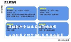 区块链对金融政策的影响大吗区块链技术对金融