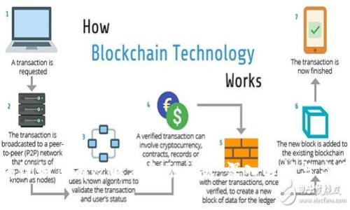 : 区块链如何有效解决金融问题:深入解析与应用前景