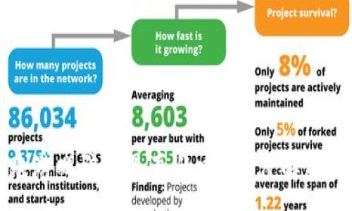 :
区块链逃跑游戏骗局是真的吗？深度解析与风险警示