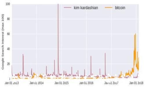   
区块链金融风险防控：新兴技术下的安全策略与实践
