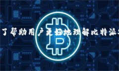 比特派安卓的可信性是一个广泛关注的话题，尤